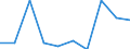 Unit of measure: Number / Accident: Accidents in which dangerous goods are not released / Geopolitical entity (reporting): European Union - 27 countries (from 2020)