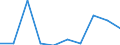 Unit of measure: Number / Accident: Accidents in which dangerous goods are not released / Geopolitical entity (reporting): European Union - 28 countries (2013-2020)