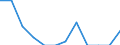 Unit of measure: Number / Accident: Accidents in which dangerous goods are not released / Geopolitical entity (reporting): Germany