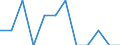 Unit of measure: Number / Accident: Accidents in which dangerous goods are not released / Geopolitical entity (reporting): France