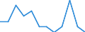 Unit of measure: Number / Accident: Accidents in which dangerous goods are not released / Geopolitical entity (reporting): Netherlands