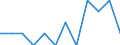 Unit of measure: Number / Accident: Accidents in which dangerous goods are not released / Geopolitical entity (reporting): Poland