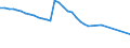 Number / Railway operations - total / Germany (until 1990 former territory of the FRG)