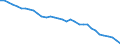 Number / Railway operations - total / Sweden