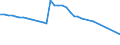 Number / Railway operations - operating and traffic / Germany (until 1990 former territory of the FRG)