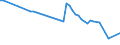 Number / Total / Germany (until 1990 former territory of the FRG)