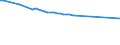 Number / Total / Luxembourg