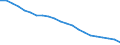 Number / Total / Slovakia