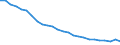 Anzahl / Insgesamt / Finnland