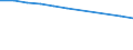 Anzahl / Männer / Griechenland