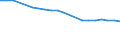 Anzahl / Männer / Nordmazedonien