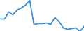 Maßeinheit: Millionen Euro / Ausgabe und Investition: Investition in Infrastruktur / Geopolitische Meldeeinheit: Litauen