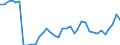 Maßeinheit: Millionen Euro / Ausgabe und Investition: Investition in Infrastruktur / Geopolitische Meldeeinheit: Finnland