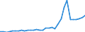 Millionen Euro / Ausgaben für Infrastruktur / Lettland