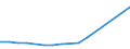 Million euro / Expenditure on infrastructure / Austria