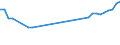 Millionen Euro / Investition in Infrastruktur / Deutschland