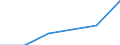 Millionen Euro / Investition in Infrastruktur / Estland