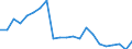 Million euro / Investment in infrastructure / Lithuania