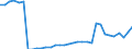 Million euro / Investment in infrastructure / Finland