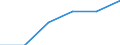 Million euro / Maintenance in infrastructure / Estonia