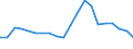 Motor energy: Total / Vehicles: Locomotives / Unit of measure: Megawatt / Geopolitical entity (reporting): Belgium