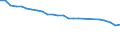 Motor energy: Total / Vehicles: Locomotives / Unit of measure: Megawatt / Geopolitical entity (reporting): Bulgaria