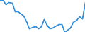 Motor energy: Total / Vehicles: Locomotives / Unit of measure: Megawatt / Geopolitical entity (reporting): Czechia