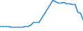 Motor energy: Total / Vehicles: Locomotives / Unit of measure: Megawatt / Geopolitical entity (reporting): Estonia