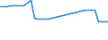 Motor energy: Total / Vehicles: Locomotives / Unit of measure: Megawatt / Geopolitical entity (reporting): Greece