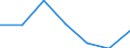 Motor energy: Total / Vehicles: Locomotives / Unit of measure: Megawatt / Geopolitical entity (reporting): France