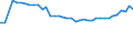 Motor energy: Total / Vehicles: Locomotives / Unit of measure: Megawatt / Geopolitical entity (reporting): Croatia
