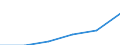 Motor energy: Total / Vehicles: Locomotives / Unit of measure: Megawatt / Geopolitical entity (reporting): Italy