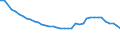 Motor energy: Total / Vehicles: Locomotives / Unit of measure: Megawatt / Geopolitical entity (reporting): Latvia