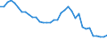 Motor energy: Total / Vehicles: Locomotives / Unit of measure: Megawatt / Geopolitical entity (reporting): Lithuania