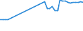 Motor energy: Total / Vehicles: Locomotives / Unit of measure: Megawatt / Geopolitical entity (reporting): Luxembourg