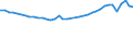 Motor energy: Total / Vehicles: Locomotives / Unit of measure: Megawatt / Geopolitical entity (reporting): Hungary