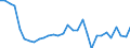 Motor energy: Total / Vehicles: Locomotives / Unit of measure: Megawatt / Geopolitical entity (reporting): Poland