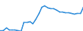 Motor energy: Total / Vehicles: Locomotives / Unit of measure: Megawatt / Geopolitical entity (reporting): Finland