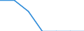 Motor energy: Total / Vehicles: Locomotives / Unit of measure: Megawatt / Geopolitical entity (reporting): Georgia