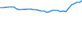 Motor energy: Total / Vehicles: Locomotives / Unit of measure: Megawatt / Geopolitical entity (reporting): Türkiye