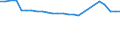 Motor energy: Total / Vehicles: Railcars / Unit of measure: Megawatt / Geopolitical entity (reporting): Bulgaria