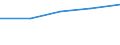 Motor energy: Total / Vehicles: Railcars / Unit of measure: Megawatt / Geopolitical entity (reporting): Germany