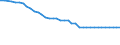 Motor energy: Total / Vehicles: Railcars / Unit of measure: Megawatt / Geopolitical entity (reporting): Latvia