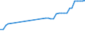 Motor energy: Total / Vehicles: Railcars / Unit of measure: Megawatt / Geopolitical entity (reporting): Luxembourg