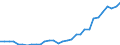 Motor energy: Total / Vehicles: Railcars / Unit of measure: Megawatt / Geopolitical entity (reporting): Poland