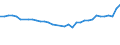 Motor energy: Total / Vehicles: Railcars / Unit of measure: Megawatt / Geopolitical entity (reporting): Slovakia