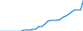 Motor energy: Total / Vehicles: Railcars / Unit of measure: Megawatt / Geopolitical entity (reporting): Finland