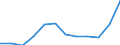 Motor energy: Total / Vehicles: Railcars / Unit of measure: Megawatt / Geopolitical entity (reporting): Norway