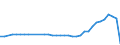 Motor energy: Total / Vehicles: Railcars / Unit of measure: Megawatt / Geopolitical entity (reporting): Türkiye