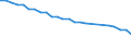 Motor energy: Diesel / Vehicles: Locomotives / Unit of measure: Megawatt / Geopolitical entity (reporting): Bulgaria
